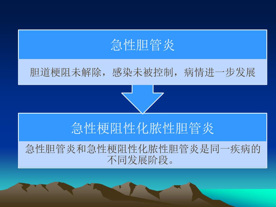 急性梗阻性化脓性胆管炎_第3页