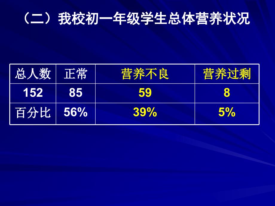 第3节合理膳食第一课时_第4页