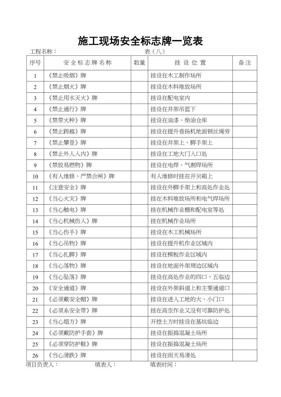 施工单位安全生产管理台账样本1975(DOC 54页)_第1页