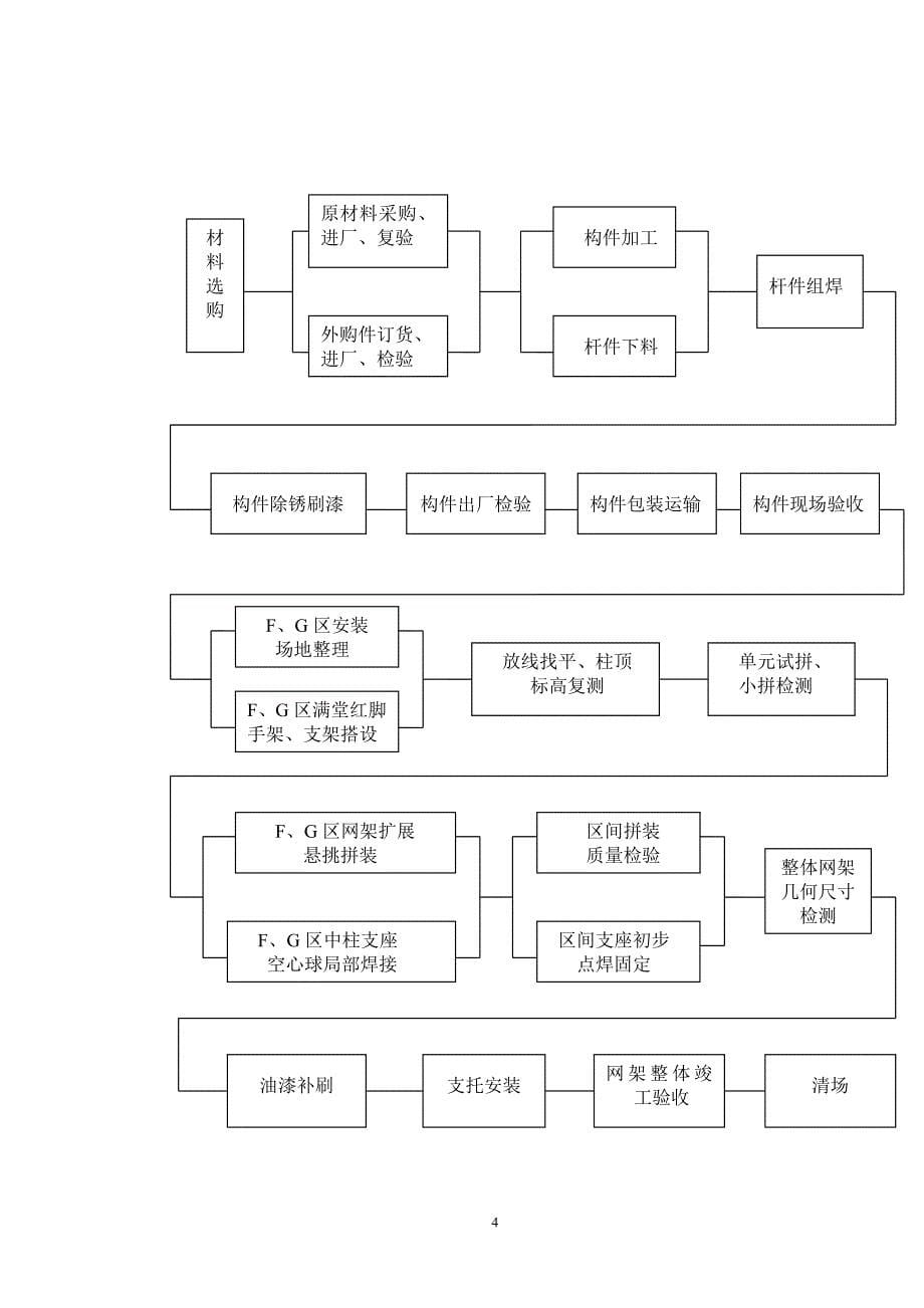 烟厂网架施工方案_第5页