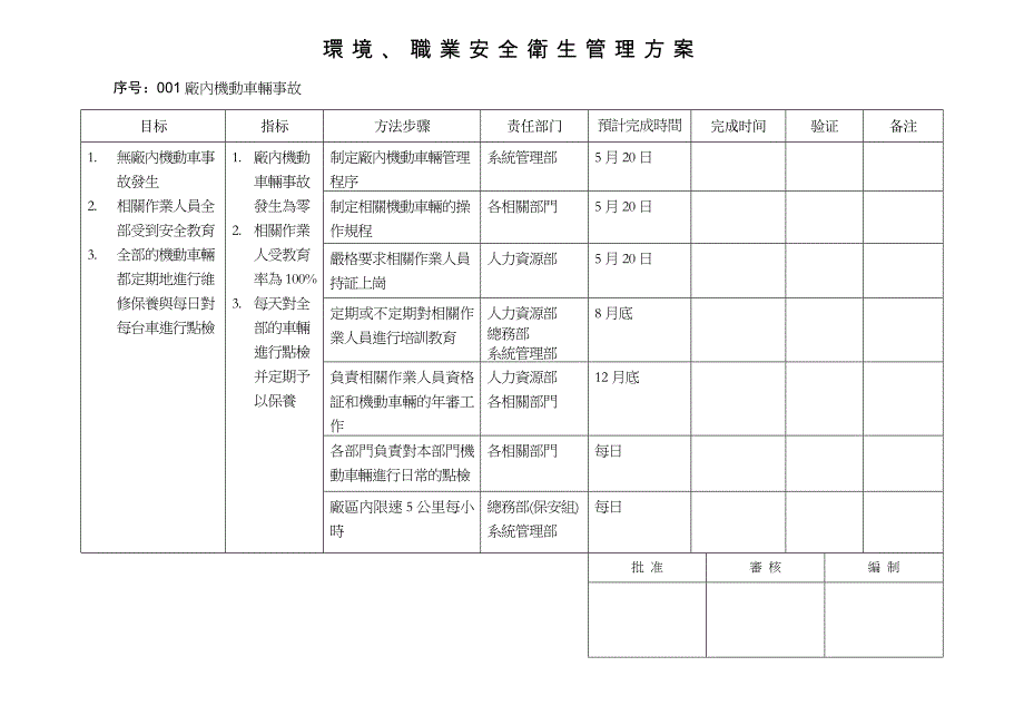 环境职业安全卫生管理方案_第1页