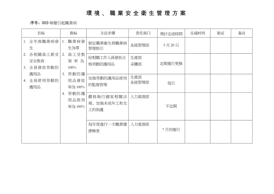 环境职业安全卫生管理方案_第3页