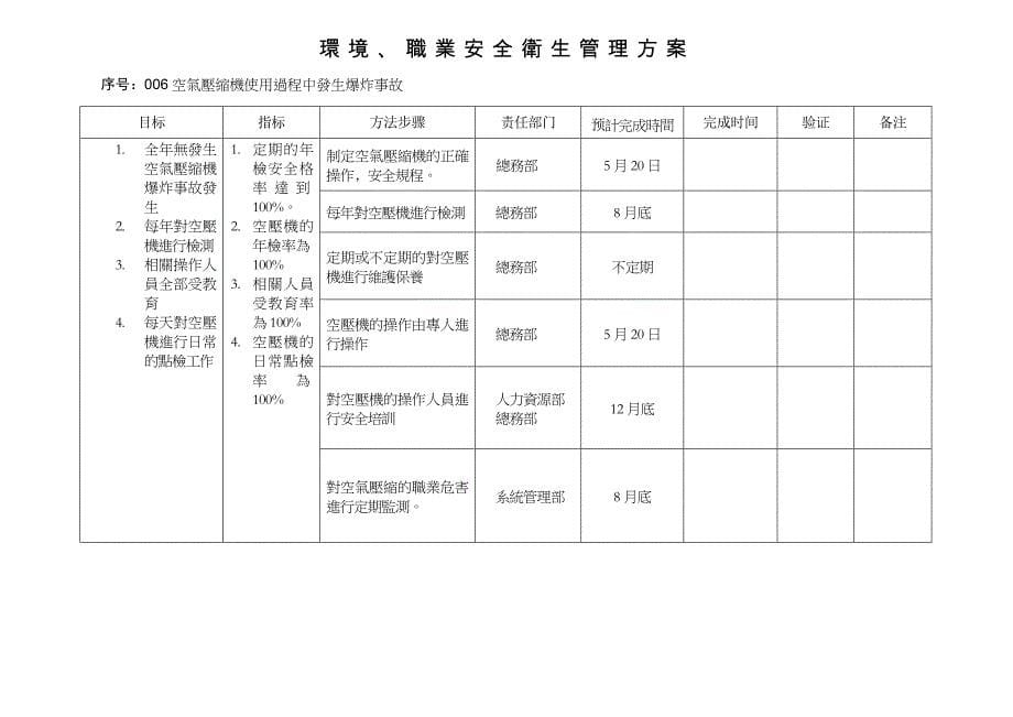 环境职业安全卫生管理方案_第5页