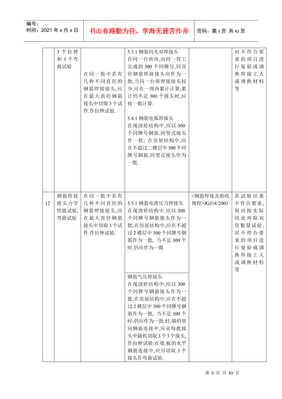 通用建筑材料验收规范_第3页