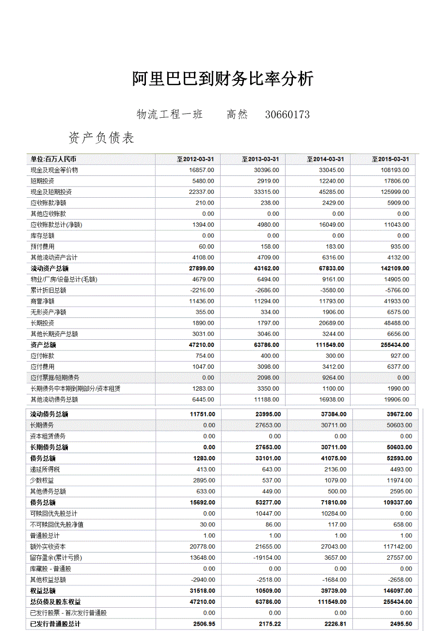 阿里巴巴到财务比率分析_第1页