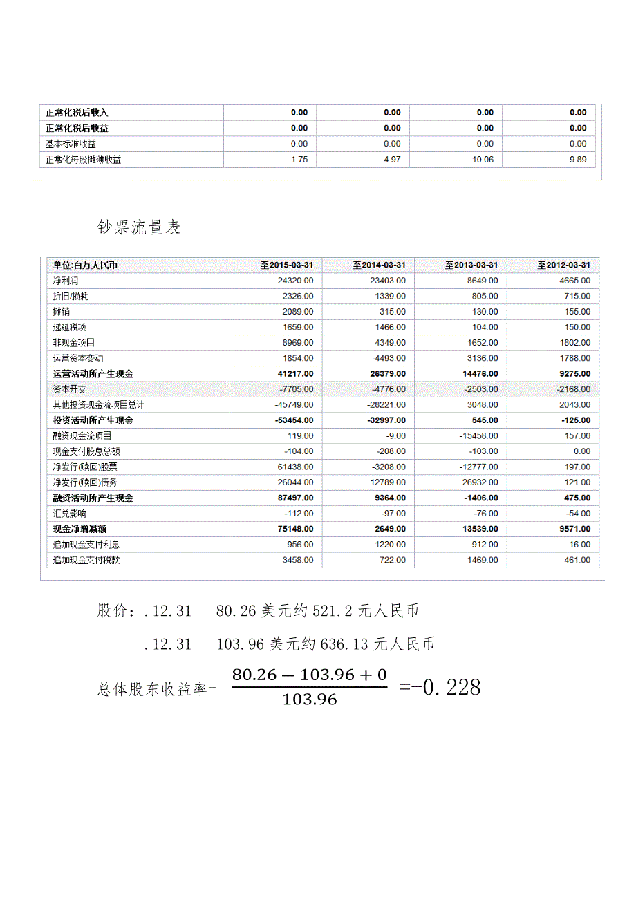 阿里巴巴到财务比率分析_第3页