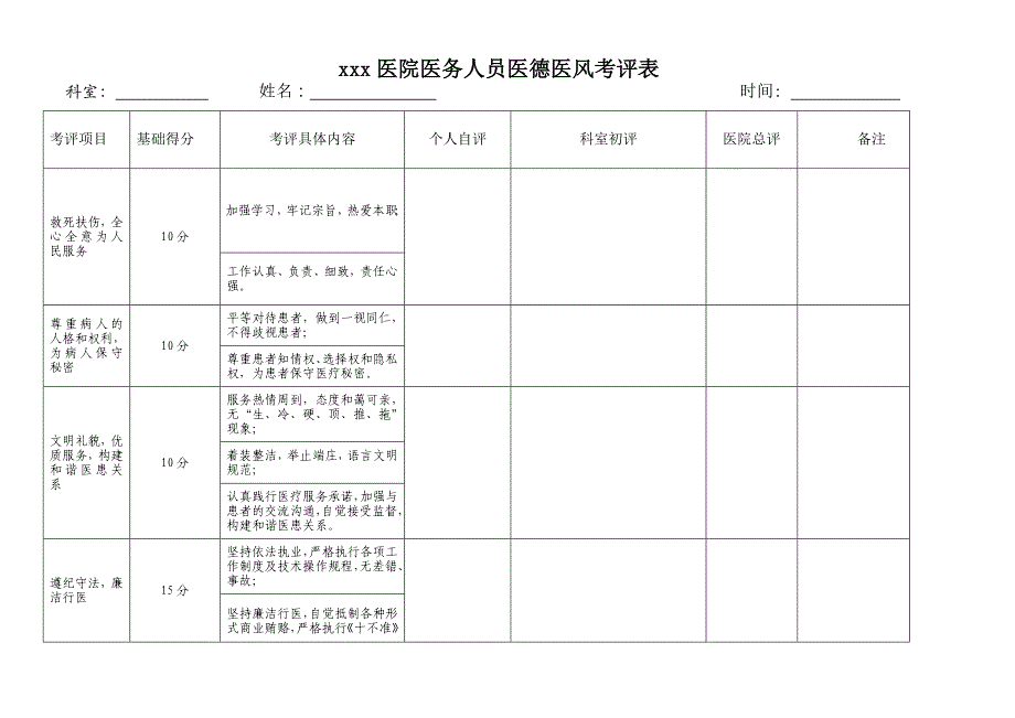 医院医务人员医德医风考评表_第1页