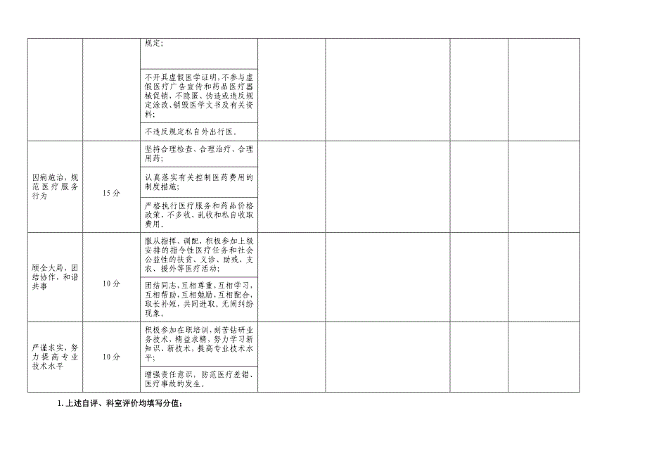 医院医务人员医德医风考评表_第2页