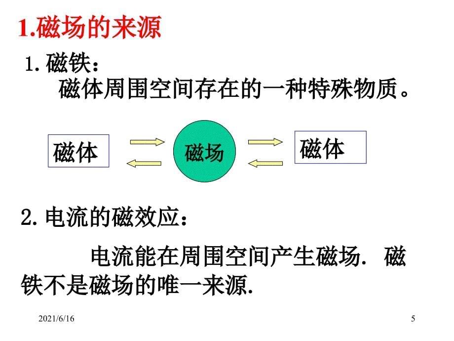 磁场磁感应强度,几种常见的磁场_第5页