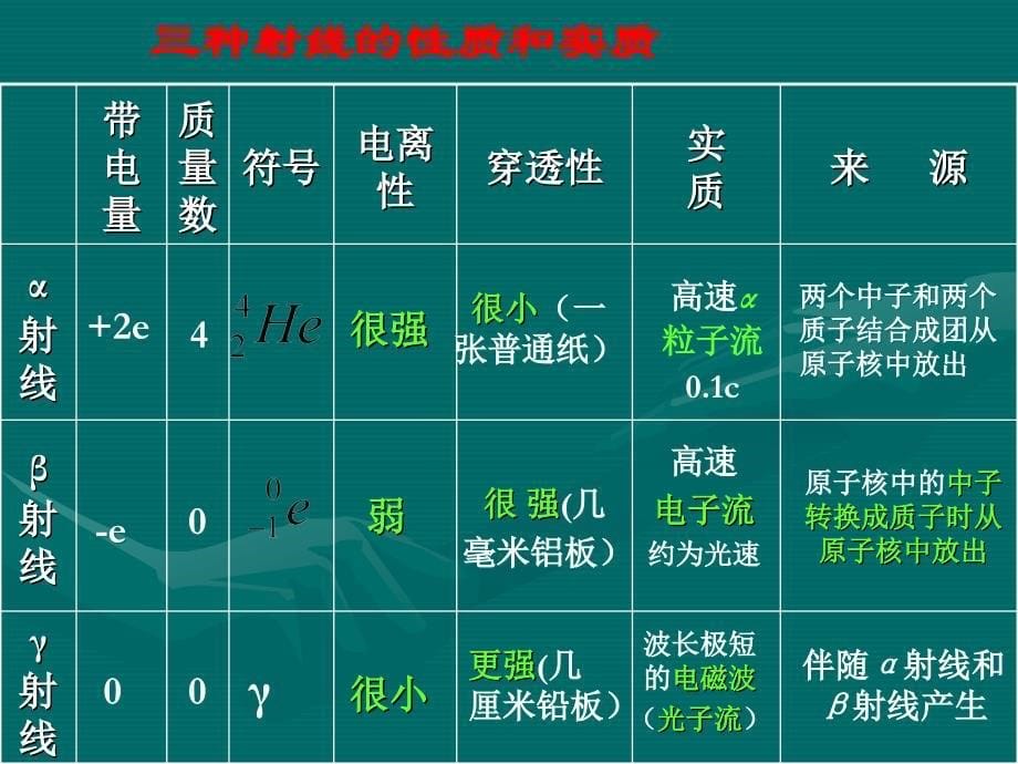 原子的结构及组成_第5页