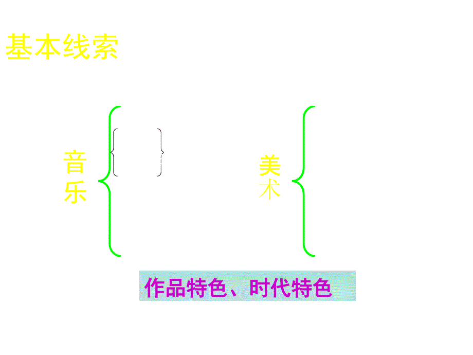 历史岳麓版必修3第18课音乐与美术课件26张共26张_第4页