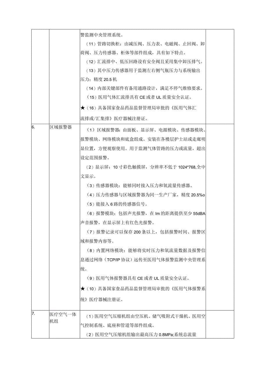 医院芳村院区提升改造项目技术需求书_第5页