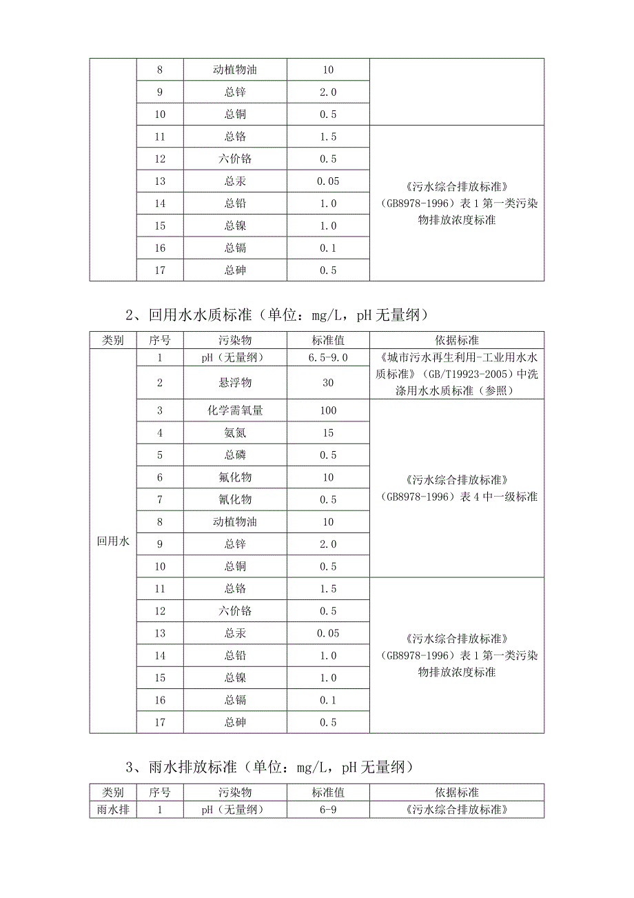 环境监测管理制度_第3页