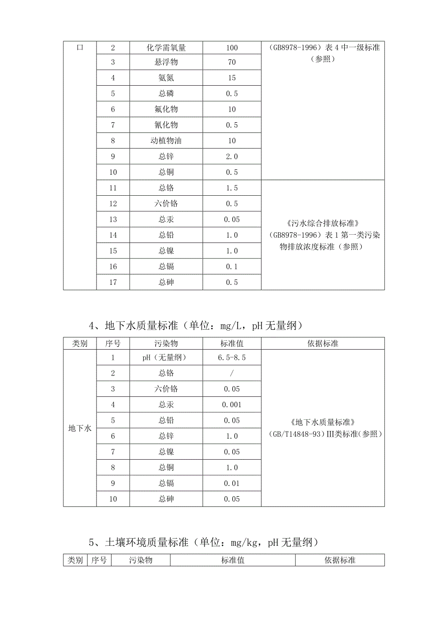 环境监测管理制度_第4页