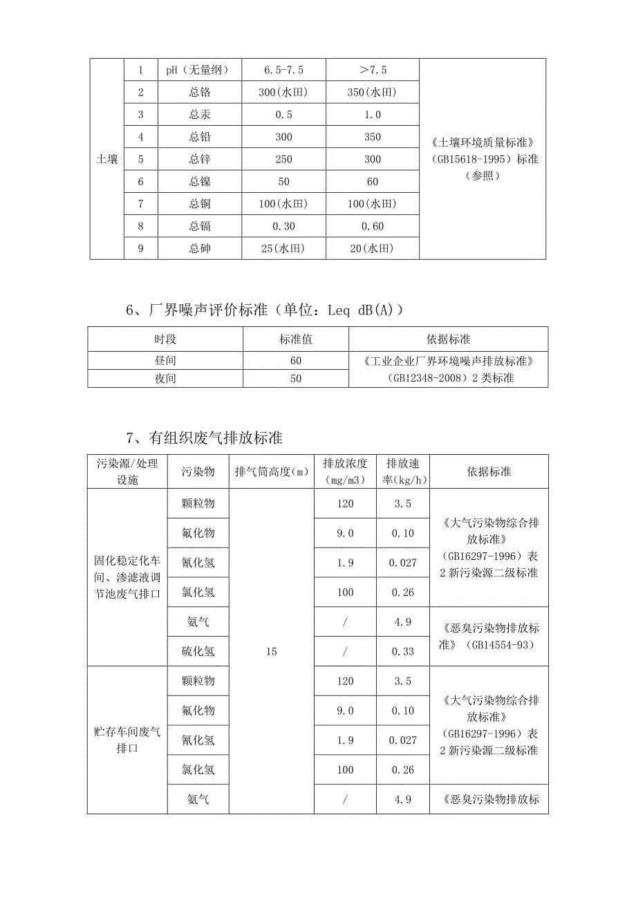 环境监测管理制度_第5页