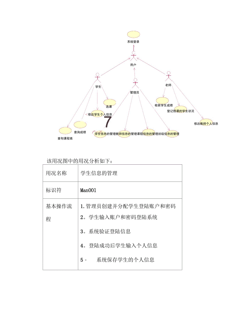 UML学生的信息管理系统_第4页