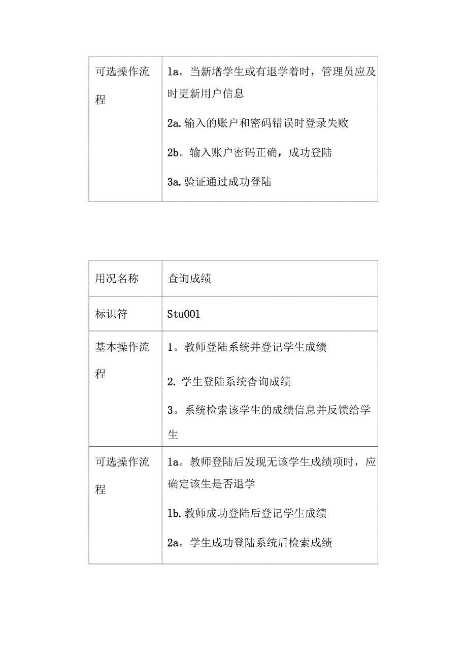 UML学生的信息管理系统_第5页