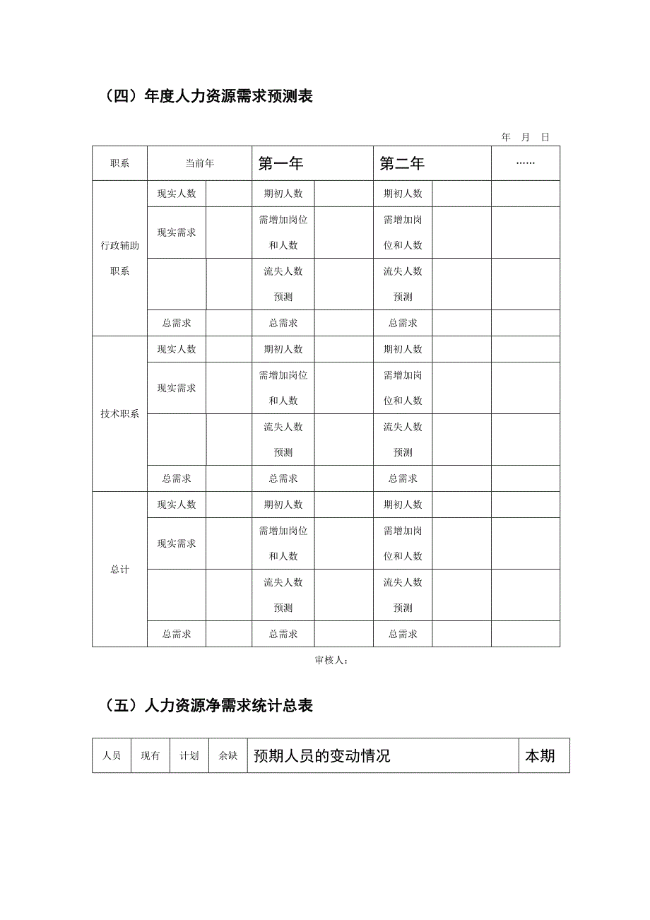 人力资源需求预测执行工具与报告_第2页