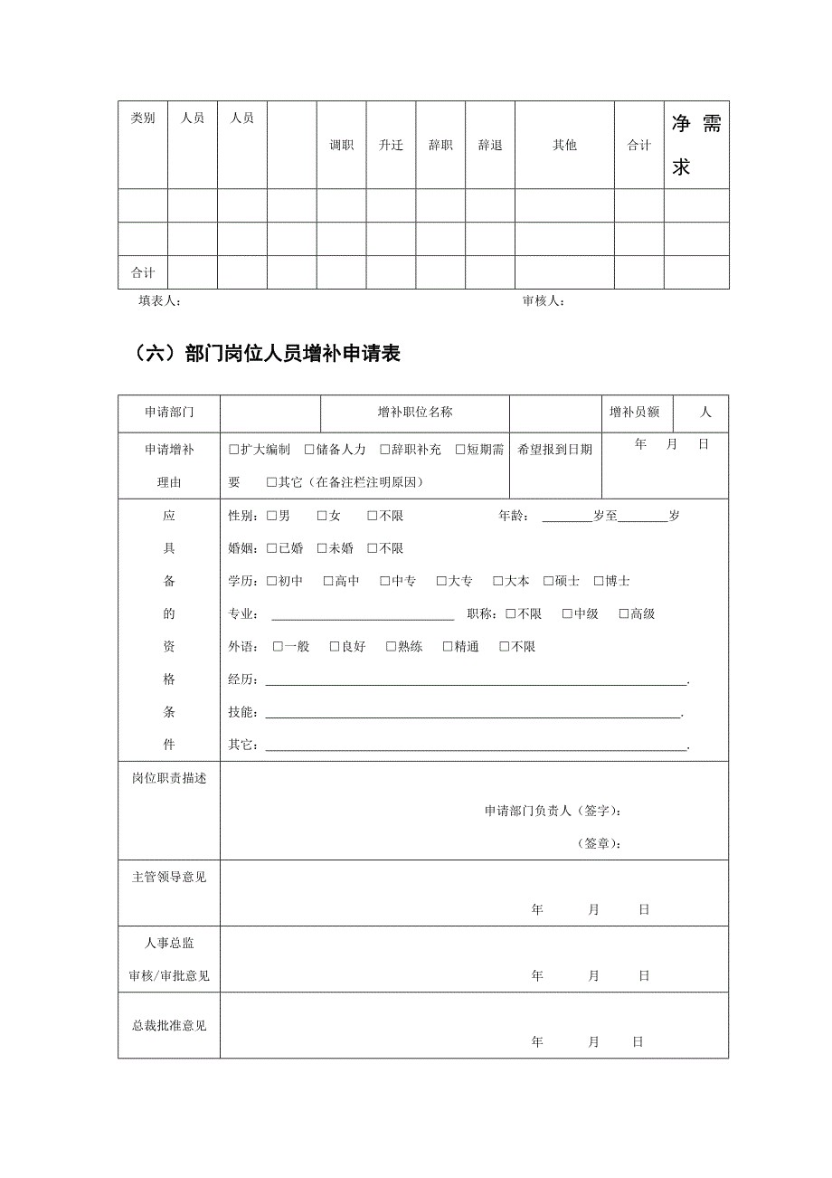 人力资源需求预测执行工具与报告_第3页