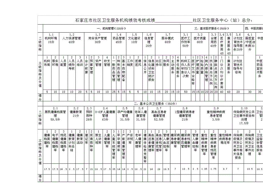 社区考核评分表_第1页