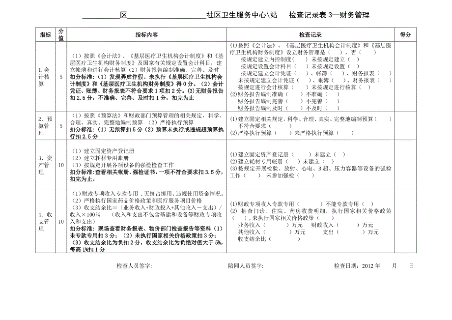 社区考核评分表_第4页