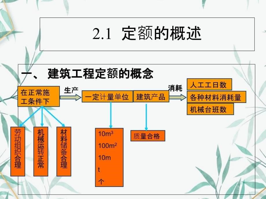 建筑工程造价第二章建筑工程定额原理_第5页