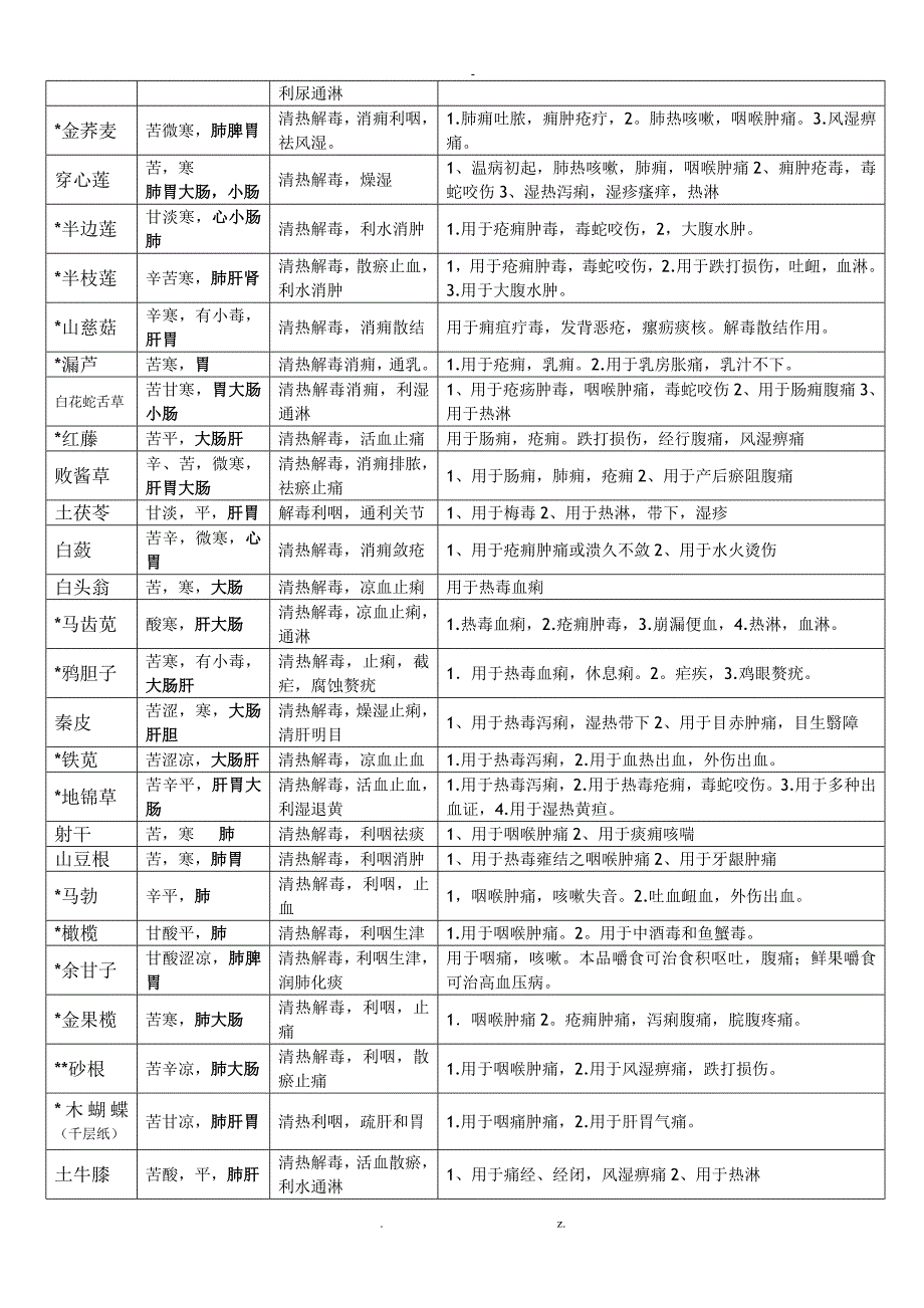 中药学背诵简单记忆表格总结_第4页