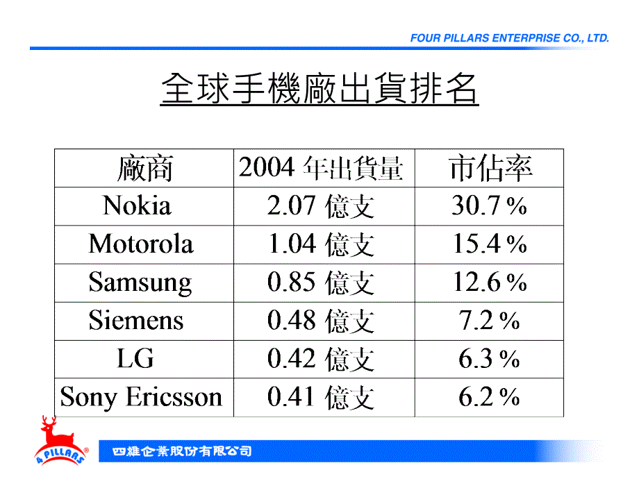 手機產業相關膠帶商標材料使用了解_第3页