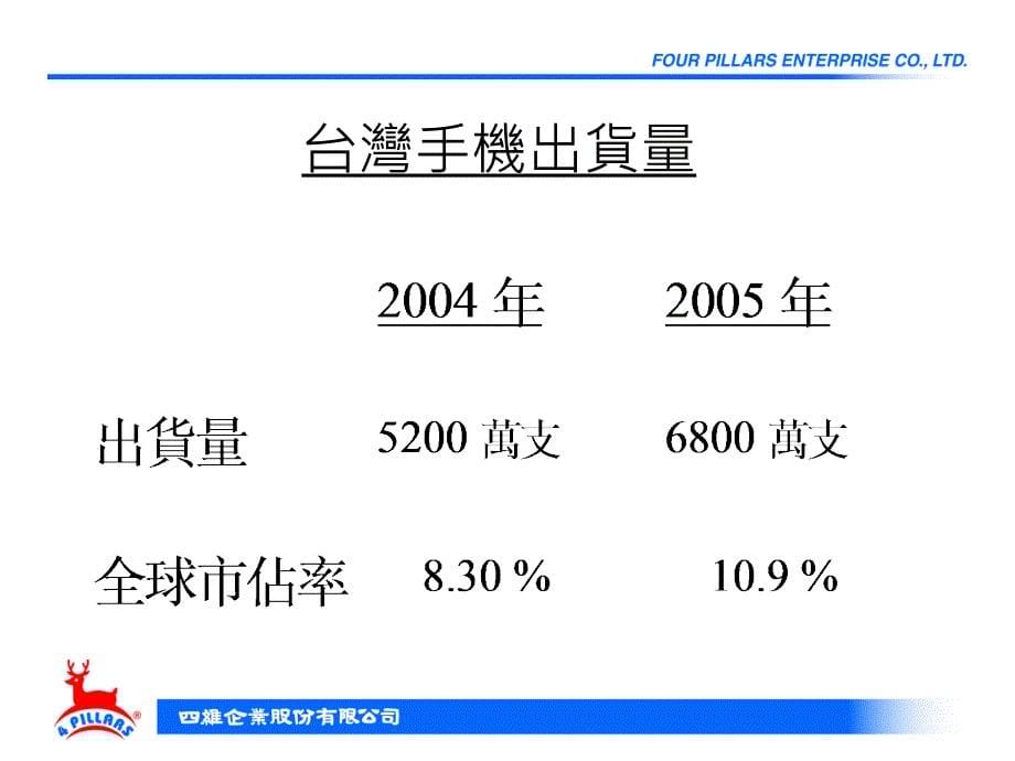 手機產業相關膠帶商標材料使用了解_第5页