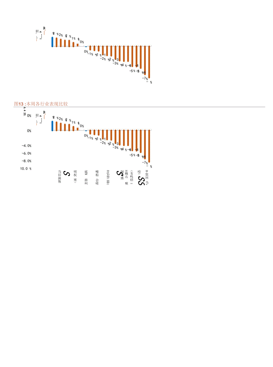 稳增长强化逆周期调节基建地产端需求同步向好.docx_第4页