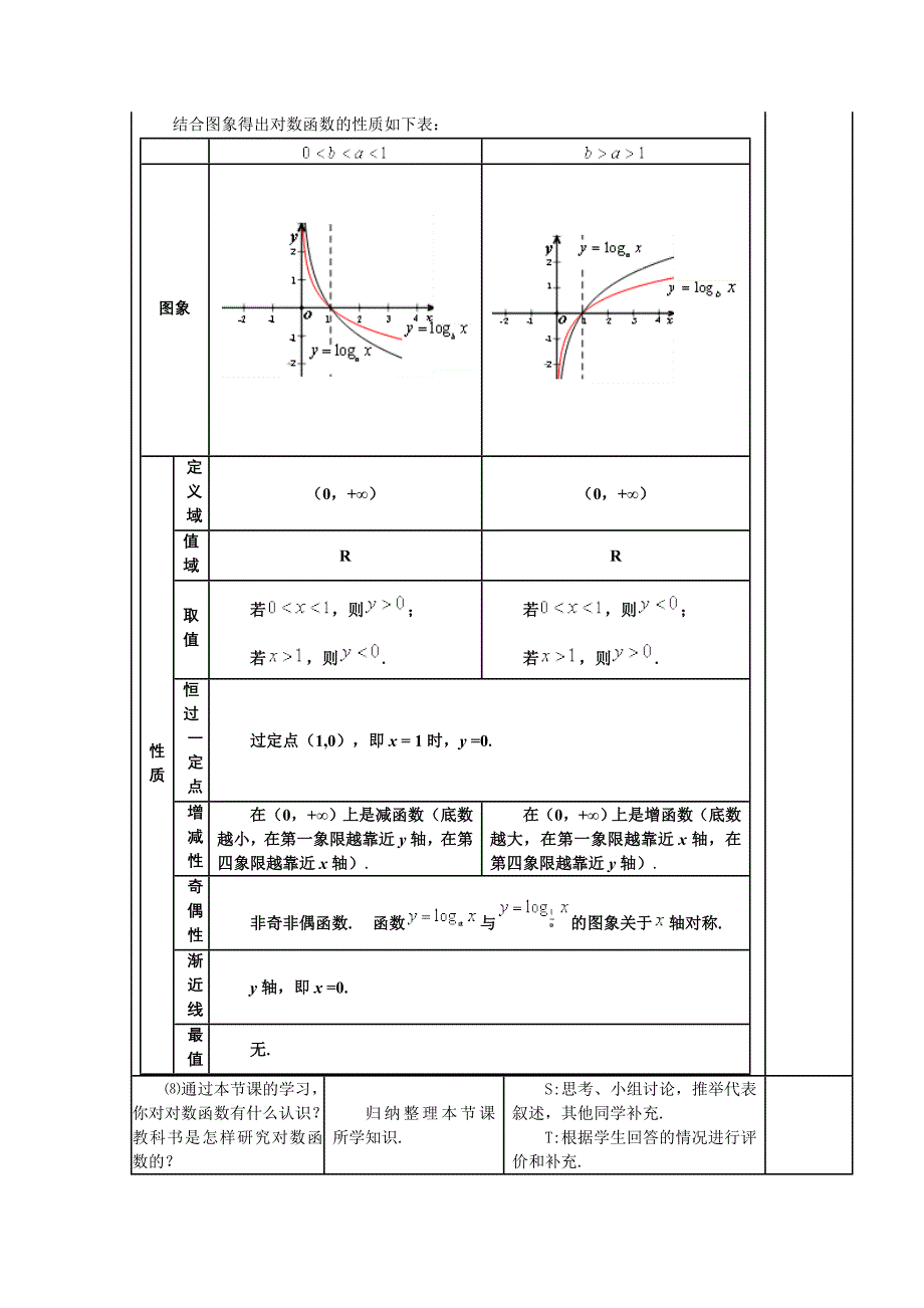 对数函数及其性质（1）教学设计_第4页