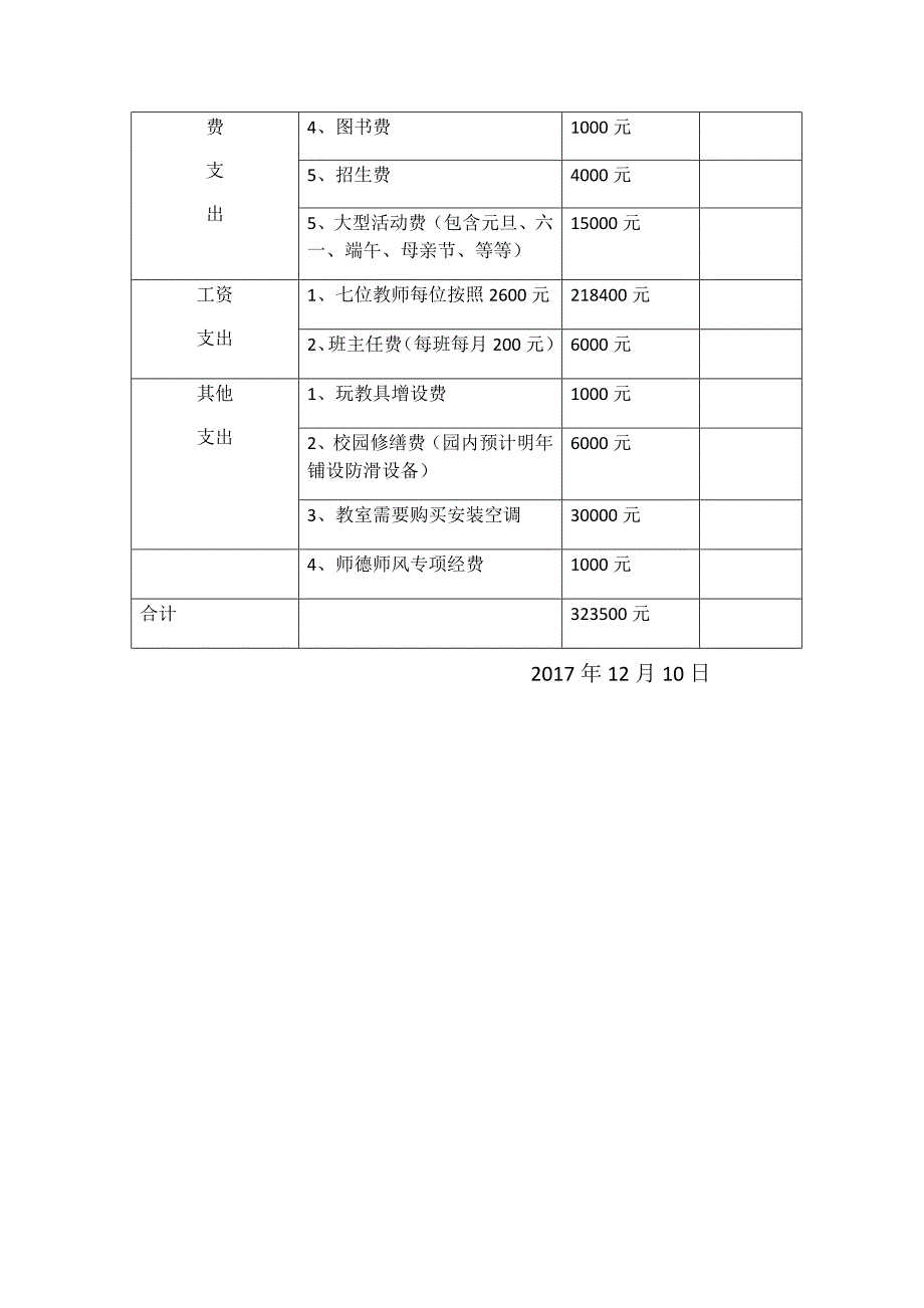 幼儿园经费预算报告_第2页