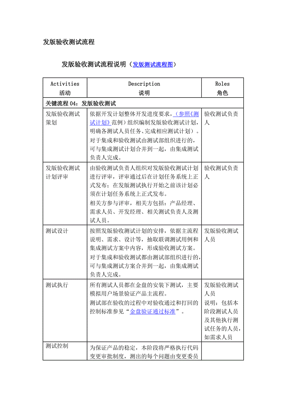 发版验收测试流程.docx_第1页