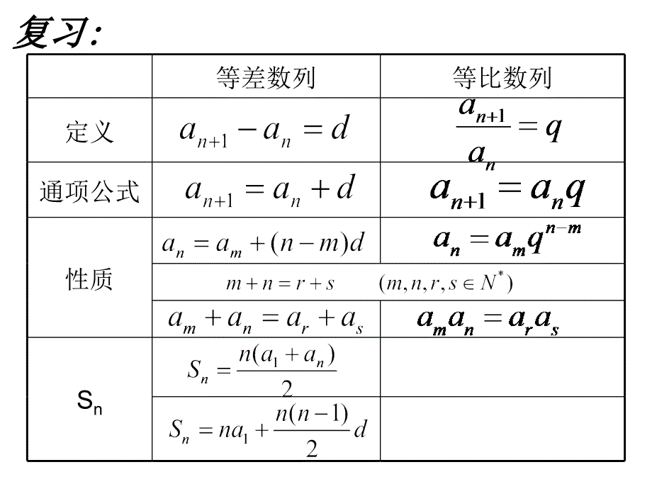 25（1）等比数列的前n项和_第1页