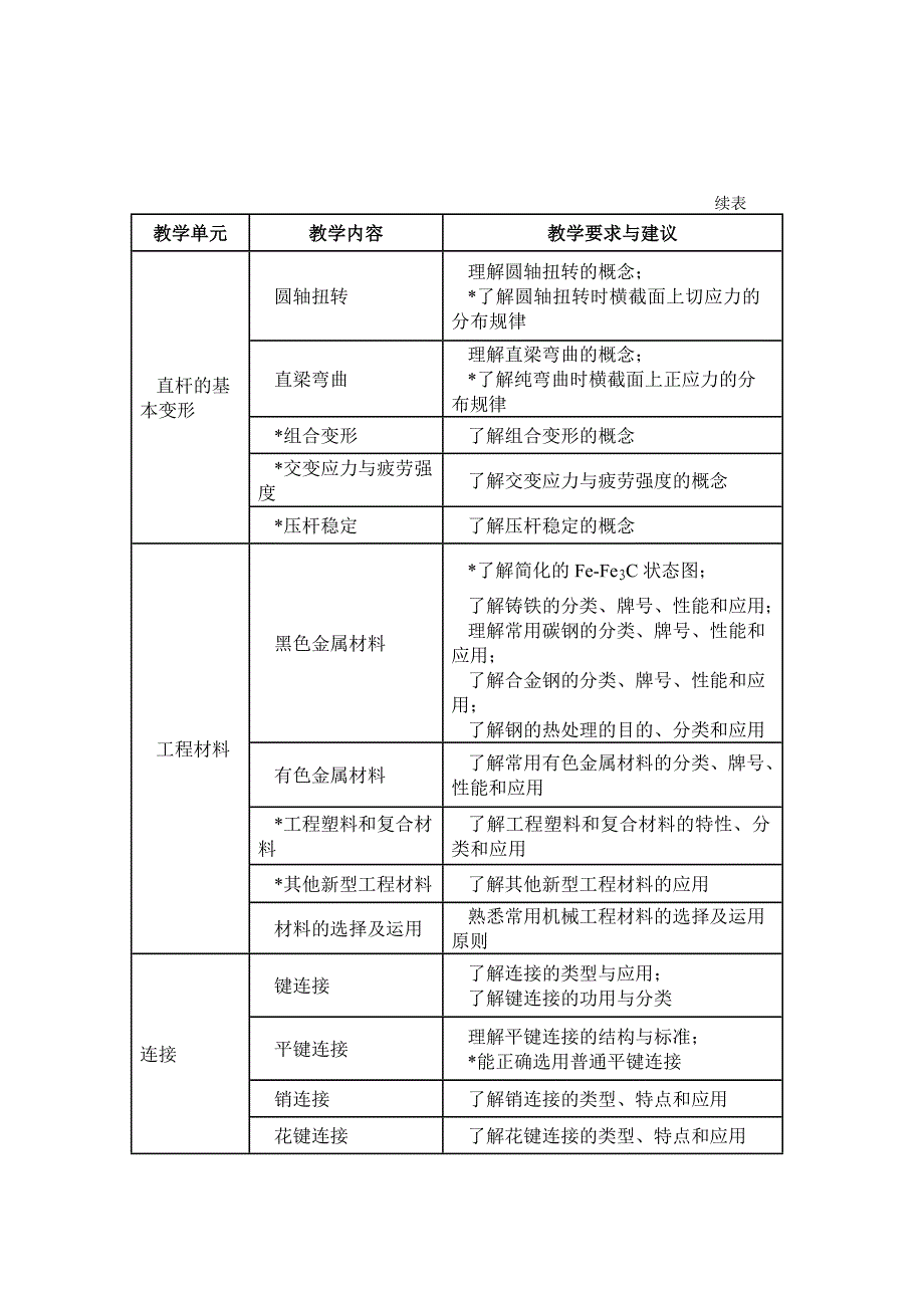 中等职业学校机械基础教学大纲.doc_第3页