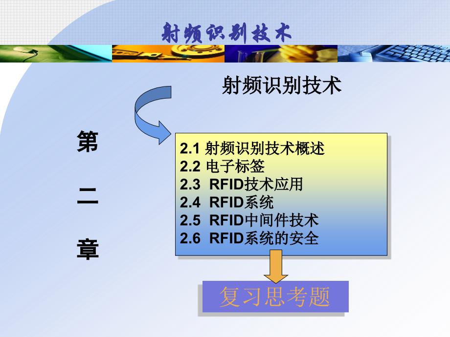 射频识别技术PPT课件2_第2页