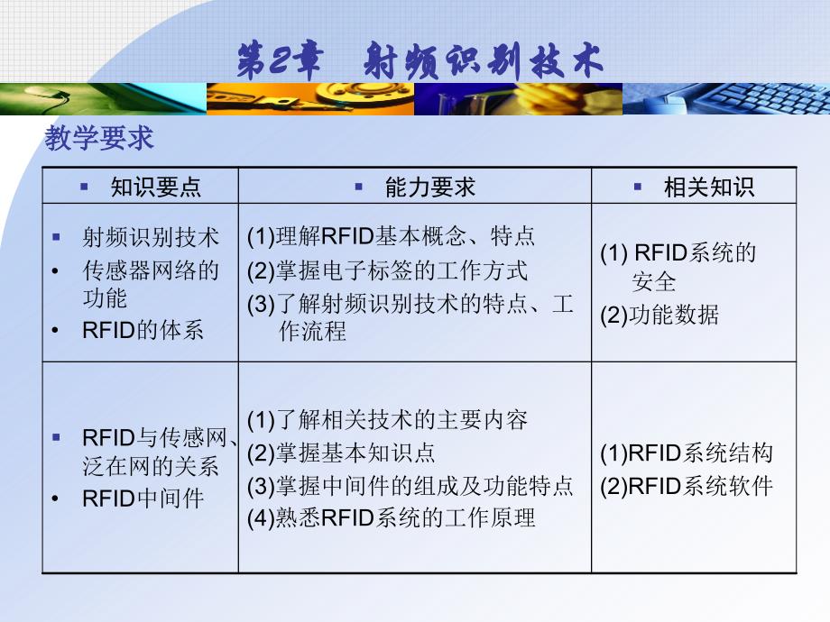 射频识别技术PPT课件2_第3页