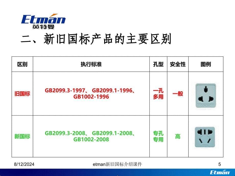 etman新旧国标介绍课件_第5页