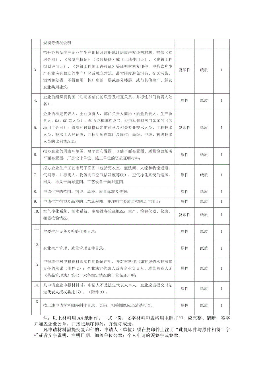 药品生产企业许可_第3页