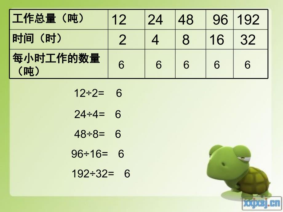 青岛版数学商不变的性质课件.ppt123_第3页