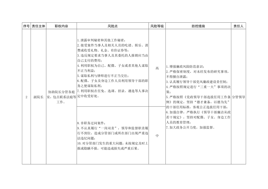 法院廉政风险防控责任清单_第2页