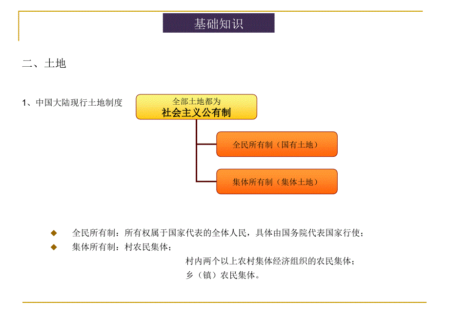 房地产基础知识ppt课件_第4页