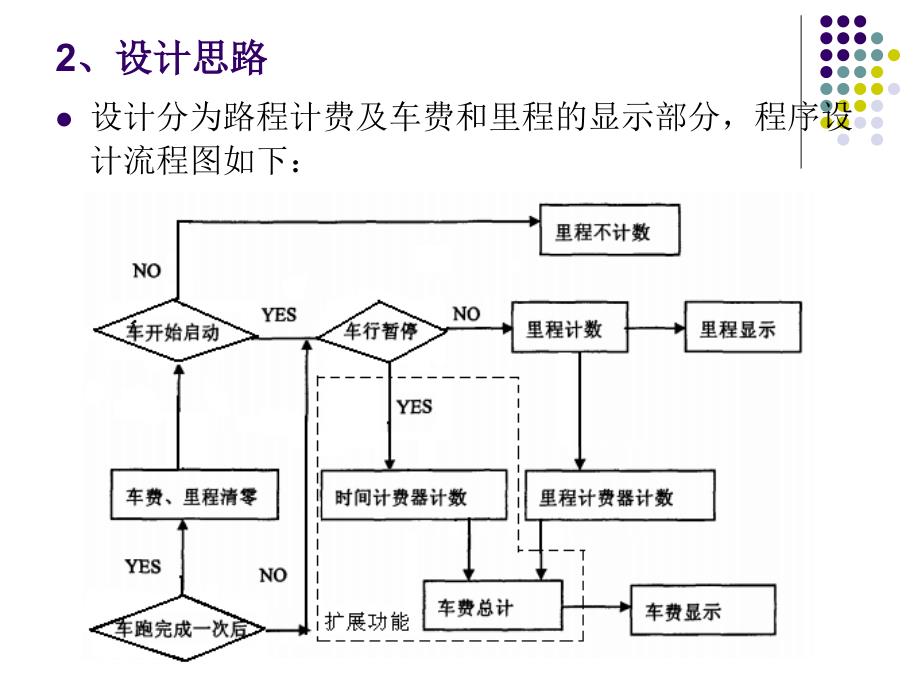 出租车计价器控制电路设计(PLD综合实验)_第3页