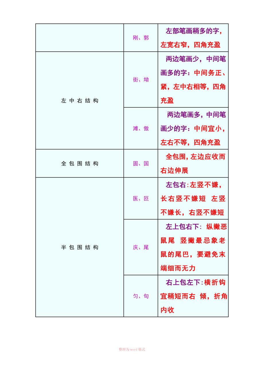 汉字八种结构及类别_第2页