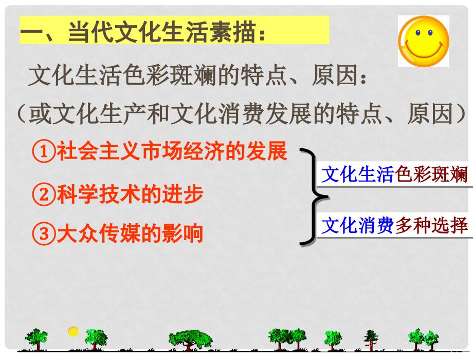 高二政治必修3 发展先进文化 色彩班斓的文化生活 课件_第3页