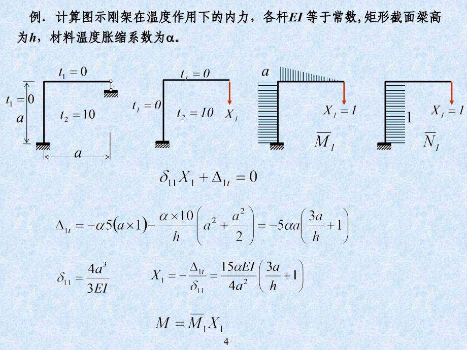 结构力学课件10力法课件_第4页