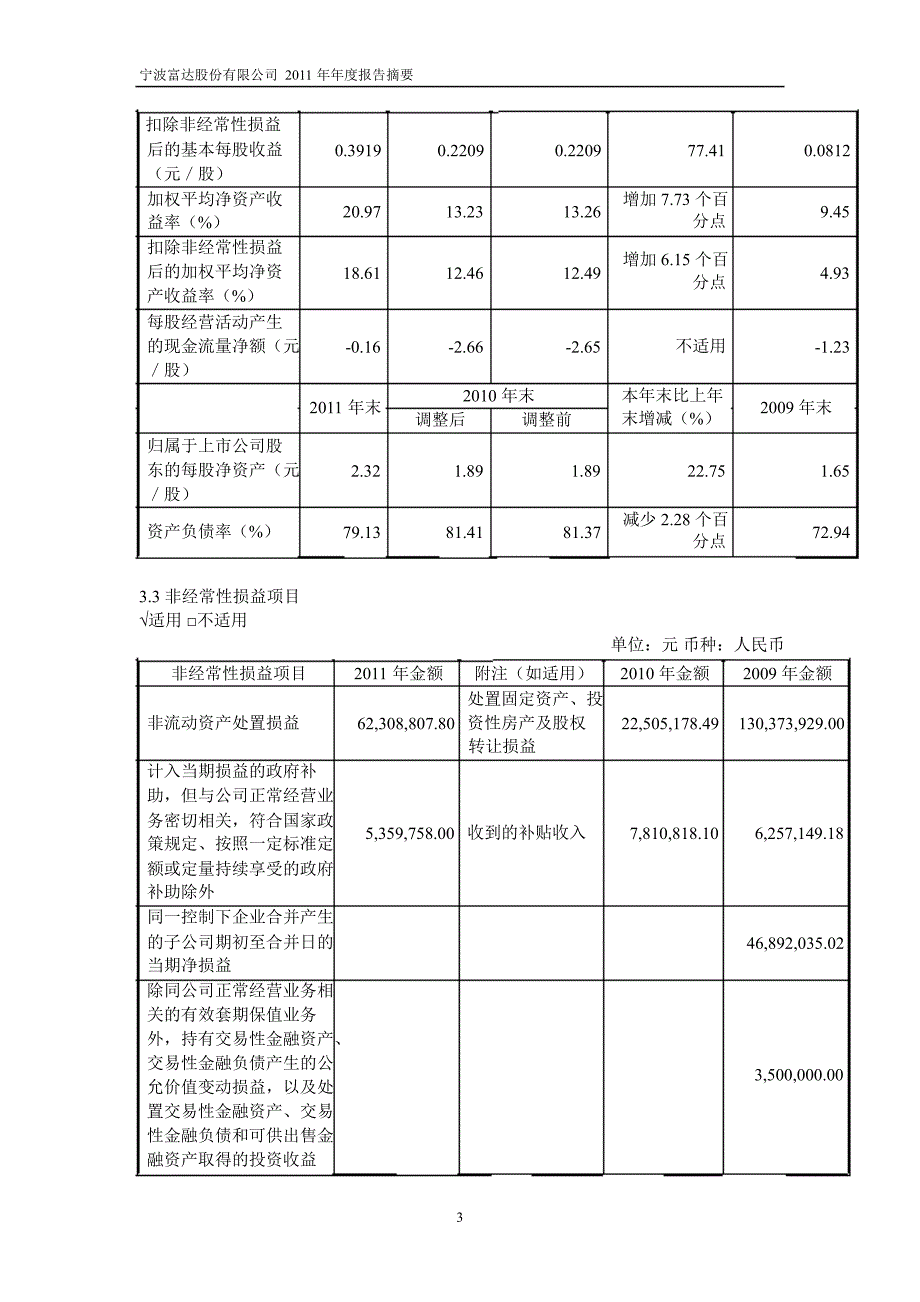 600724宁波富达年报摘要_第3页