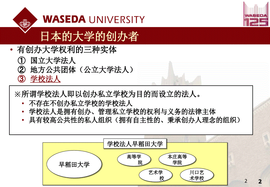 复旦大学夏季集中章节座_第2页