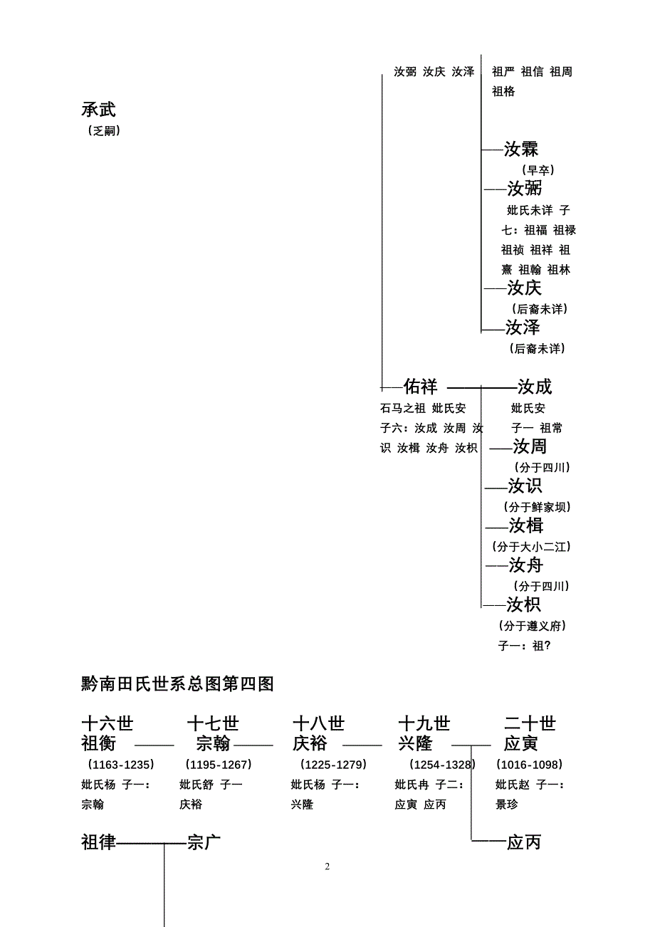 黔南田氏世系总图.doc_第2页