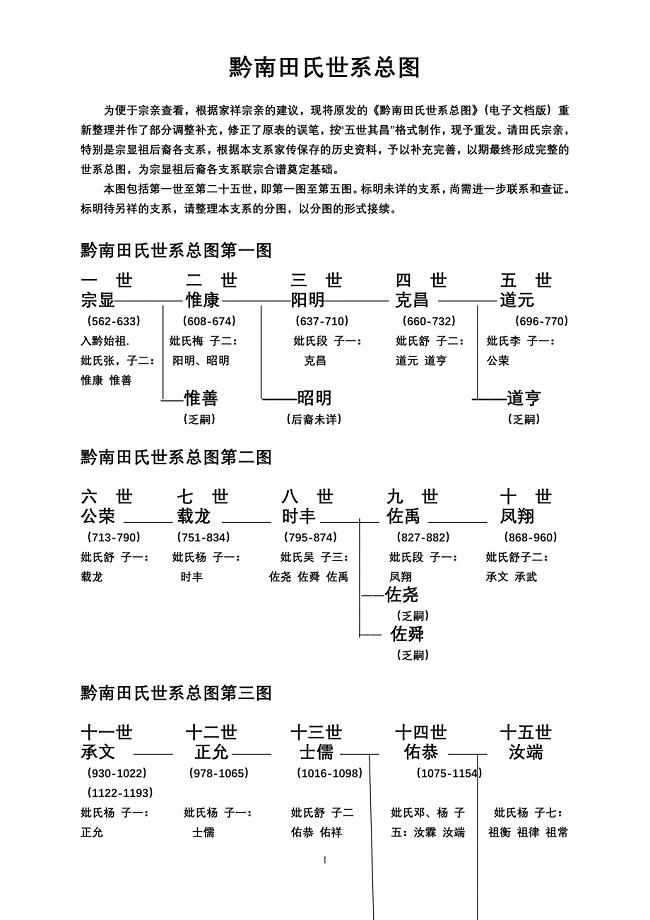 黔南田氏世系总图.doc